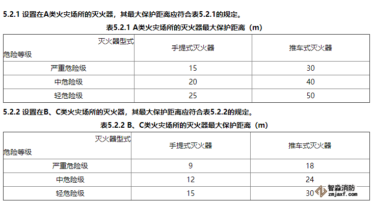 消防滅火器配置有什么要求？